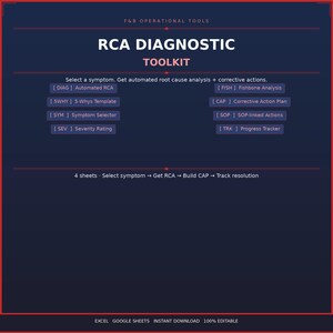 May include: A dark blue digital document titled "RCA Diagnostic Toolkit" with red borders. The toolkit includes options for automated RCA, 5-Whys, symptom selection, and severity rating. Additional features include Fishbone analysis, corrective action plans, and progress tracking. The document is 100% editable.