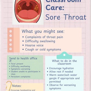 Peut inclure: Une affiche &eacute;ducative intitul&eacute;e Classroom Care: Sore Throat avec une illustration d'une bouche ouverte montrant des amygdales enflamm&eacute;es. Elle liste des sympt&ocirc;mes comme la douleur, la d&eacute;glutition difficile, la voix rauque et la toux, avec des protocoles.