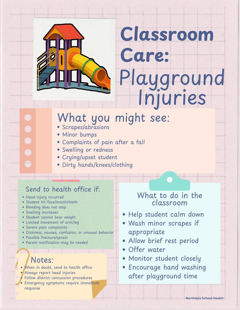 Peut inclure: Une affiche &eacute;ducative intitul&eacute;e Classroom Care: Playground Injuries avec une illustration de terrain de jeu. Elle liste les signes de blessures, les instructions de r&eacute;ponse en classe et des notes pour le personnel, incluant quand consulter.