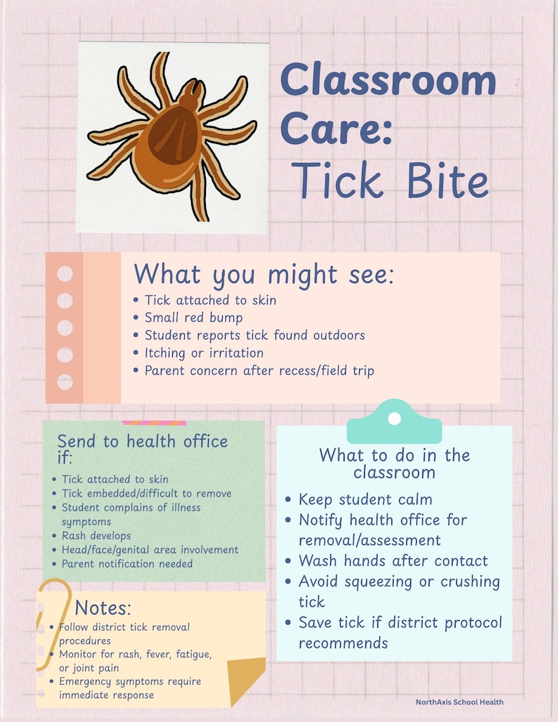 Peut inclure: Une infographie &eacute;ducative intitul&eacute;e Classroom Care: Tick Bite avec une illustration de tique brune. Elle comprend des sections sur ce qu'il faut observer, quand consulter l'infirmerie, les proc&eacute;dures en classe et des notes de NorthAxis School Health.