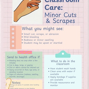 Peut inclure: Une affiche &eacute;ducative intitul&eacute;e Classroom Care: Minor Cuts & Scrapes sur fond quadrill&eacute;. Elle pr&eacute;sente une illustration de doigt band&eacute; et des sections de texte d&eacute;taillant les sympt&ocirc;mes, les soins &agrave; apporter et les consignes de s&eacute;curit&eacute;.