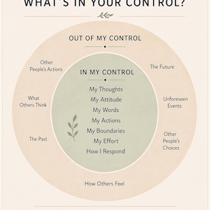 May include: A beige infographic with the text "PAUSE. WHAT'S IN YOUR CONTROL?" lists items within and outside of one's control. The inner circle lists "My Thoughts, Attitude, Words, Actions, Boundaries, Effort, How I Respond."