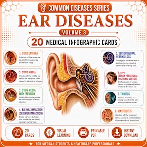 Lernleitfaden für Ohrenerkrankungen | 20 medizinische Infografikkarten zu HNO und Otologie (PDF) | Hinweise zur Audiologie | Hinweise für Pflegekräfte | Druckbare PDF-Datei