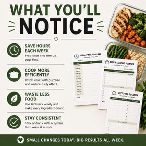 Puede incluir: Una imagen con el texto "WHAT YOU'LL NOTICE" y gr&aacute;ficos sobre la planificaci&oacute;n de comidas. La imagen incluye recipientes de preparaci&oacute;n de comidas con alimentos cocinados y hojas de planificaci&oacute;n de comidas. El texto en las hojas incluye "MEAL PREP TIMELINE" y "BATCH COOKING PLANNER".
