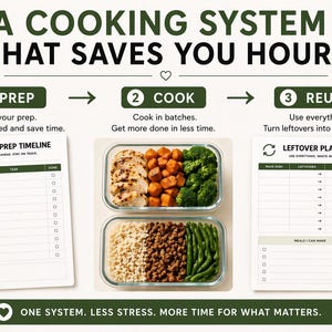 Puede incluir: Una infograf&iacute;a que promueve un sistema de cocina. La imagen muestra un calendario de preparaci&oacute;n de comidas, recipientes con alimentos cocinados y un planificador de sobras. El texto dice "Un sistema de cocina que te ahorra horas" y "Un sistema. Menos estr&eacute;s. M&aacute;s tiempo para lo que importa."