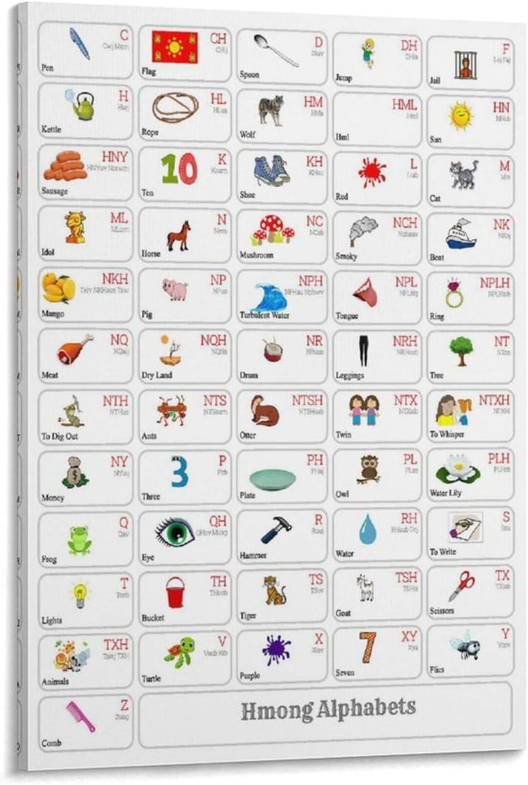 Hmong Script Hmong Alphabet Chart Poster Hmong Language Print Canvas Painting Wall ...