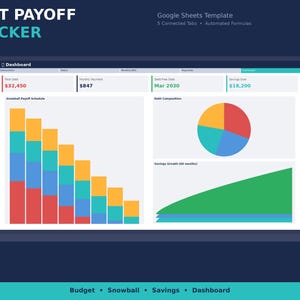 Puede incluir: Una pantalla de portátil muestra una plantilla de seguimiento de pago de deuda. El panel muestra la deuda total, los pagos mensuales y los ahorros. Los gráficos incluyen un gráfico de barras y un gráfico circular, con el texto "DEBT PAYOFF TRACKER".