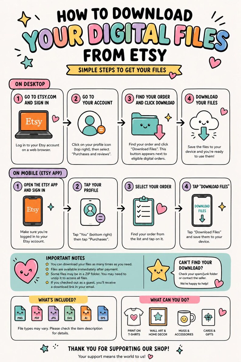 May include: An instructional infographic titled HOW TO DOWNLOAD YOUR DIGITAL FILES FROM ETSY. It outlines steps for desktop and mobile, including icons for Etsy, profile, folders, and download buttons. It lists file types and usage examples.