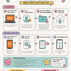 May include: An instructional infographic titled HOW TO DOWNLOAD YOUR DIGITAL FILES FROM ETSY. It outlines steps for desktop and mobile, including icons for Etsy, profile, folders, and download buttons. It lists file types and usage examples.