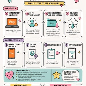 May include: Infographic with instructions on how to download digital files from Etsy. The guide shows steps for desktop and mobile, including logging in, finding orders, and downloading files. Includes file type icons and product examples like t-shirts and mugs.