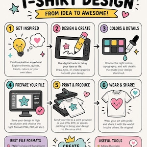 May include: An infographic titled DIGITAL T-SHIRT DESIGN FROM IDEA TO AWESOME! outlining six steps: Get Inspired, Design & Create, Colors & Details, Prepare Your File, Print & Produce, and Wear & Share. It includes sections for file formats and tools.