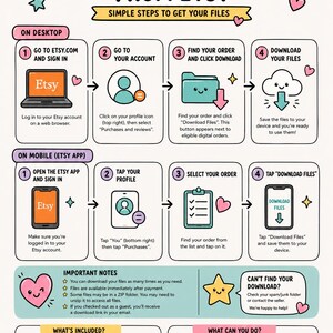 May include: An instructional infographic titled HOW TO DOWNLOAD YOUR DIGITAL FILES FROM ETSY. It outlines steps for desktop and mobile, including icons for Etsy, profile, folders, and download buttons. It lists file types and usage examples.