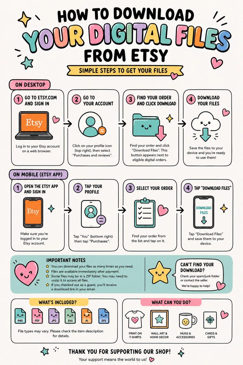 May include: An instructional infographic titled HOW TO DOWNLOAD YOUR DIGITAL FILES FROM ETSY. It outlines steps for desktop and mobile, including icons for Etsy, profile, folders, and download buttons. It lists file types and usage examples.