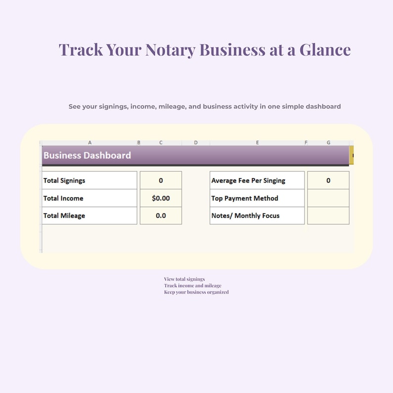 May include: A digital dashboard with the text "Track Your Notary Business at a Glance." The dashboard displays fields for total signings, income, and mileage. The text "Business Dashboard" is at the top of the table. The background is light purple.