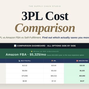 May include: A comparison chart titled 3PL Cost Comparison with the subtitle 3PL vs Amazon FBA vs Self-Fulfillment. The table displays metrics for Self-Fulfill, 3PL, Amazon FBA, and Hybrid options, including cost per order, monthly cost, and annual cost.