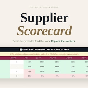 Puede incluir: Gráfico digital titulado "Supplier Scorecard" con una tabla que compara proveedores. La tabla incluye métricas como pedidos, calidad, tasa de cumplimiento y tiempo de entrega. También está presente el texto "Score every vendor. Find the stars. Replace the slackers".