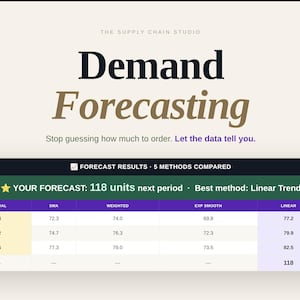 Puede incluir: Gráfico digital con el texto "Demand Forecasting" y una tabla de datos. La tabla muestra los resultados de la previsión utilizando cinco métodos. El texto "Your Forecast: 118 units next period" está resaltado.