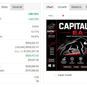 May include: A digital display showing financial data and a promotional graphic. The graphic features a black bull, the text "CAPITAL X EA," and the words "EXPERT ADVISOR FOREX TRADING." Financial metrics include gain, balance, and profit.
