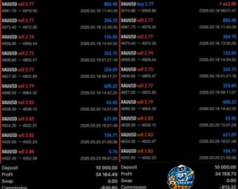 Turbo AI MT5 v3.0 – XAUUSD Gold Trading EA | +1399% Growth  | Low Drawdown Strategy