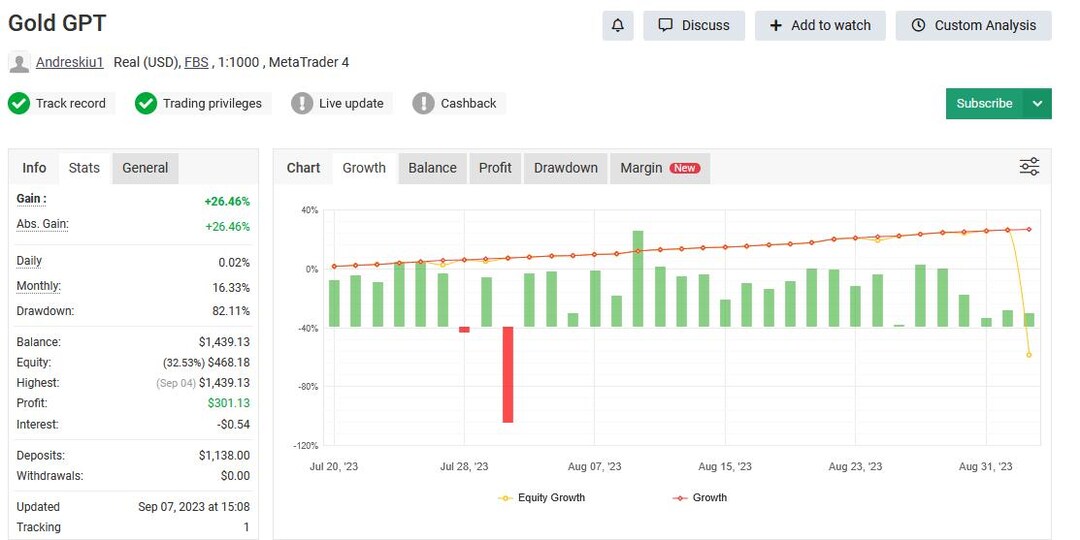Gold GPT EA MT5 – Automated XAUUSD Trading Robot | Low Drawdown ...