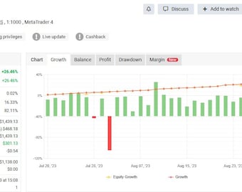 Gold GPT EA MT5 – Automated XAUUSD Trading Robot | Low Drawdown | Myfxbook Verified