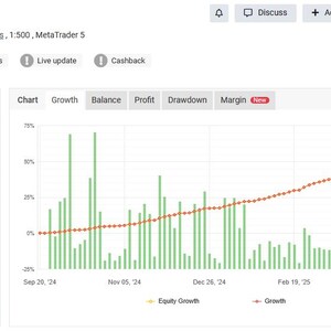 May include: A financial data chart with green bars and a red line illustrating growth over time. The chart displays data from September 2024 to June 2025, with a gain of +70.20%. The title reads "TPC Bot M.S."