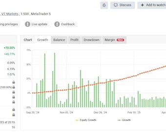 TPC Bot MT5 | Automated Non-Martingale Gold EA, Forex Robot