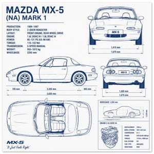 Może przedstawiać: Techniczny wydruk schematu Mazdy MX-5 NA Mark 1, przedstawiający widoki z przodu, z boku, z tyłu i z góry ze szczegółowymi specyfikacjami, wymiarami w milimetrach oraz schematem silnika. Tekst zawiera lata produkcji, dane silnika oraz slogan "It Just Feels Right."