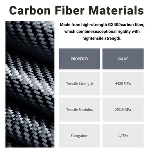 May include: A technical chart titled Carbon Fiber Materials displaying a black and gray woven carbon fiber texture alongside a table listing properties and values including Tensile Strength 4420 MPa, Tensile Modulus 253,9 GPa, and Elongation 1,75%.