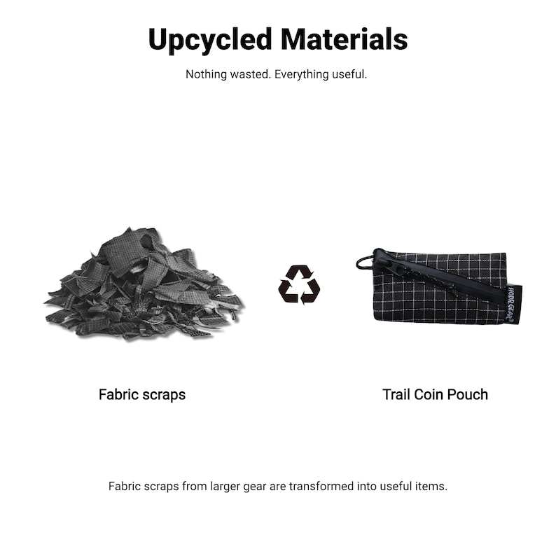 Pu&ograve; includere: Immagine che mostra materiali riciclati. Vengono mostrati un mucchio di scarti di tessuto e un Trail Coin Pouch in bianco e nero. Il testo recita "Upcycled Materials" e "Nothing wasted. Everything useful."