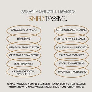 Op de afbeelding: Een beige afbeelding met de tekst "WHAT YOU WILL LEARN?" en "SIMPLY PASSIVE." Onderwerpen zijn onder meer "Choosing a Niche", "Branding", "Instagram from Scratch" en "Creating Digital Products". De cursus leert hoe je passief inkomen kunt genereren.