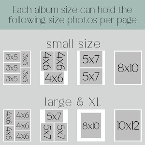 May include: A chart showing the different photo sizes that can fit on each page of a photo album. The album sizes are small, large, and extra large. The chart shows that a small album can fit 3x5, 4x6, and 5x7 photos. A large album can fit 4x6, 5x7, and 8x10 photos. An extra large album can fit 4x6, 5x7, 8x10, and 10x12 photos.