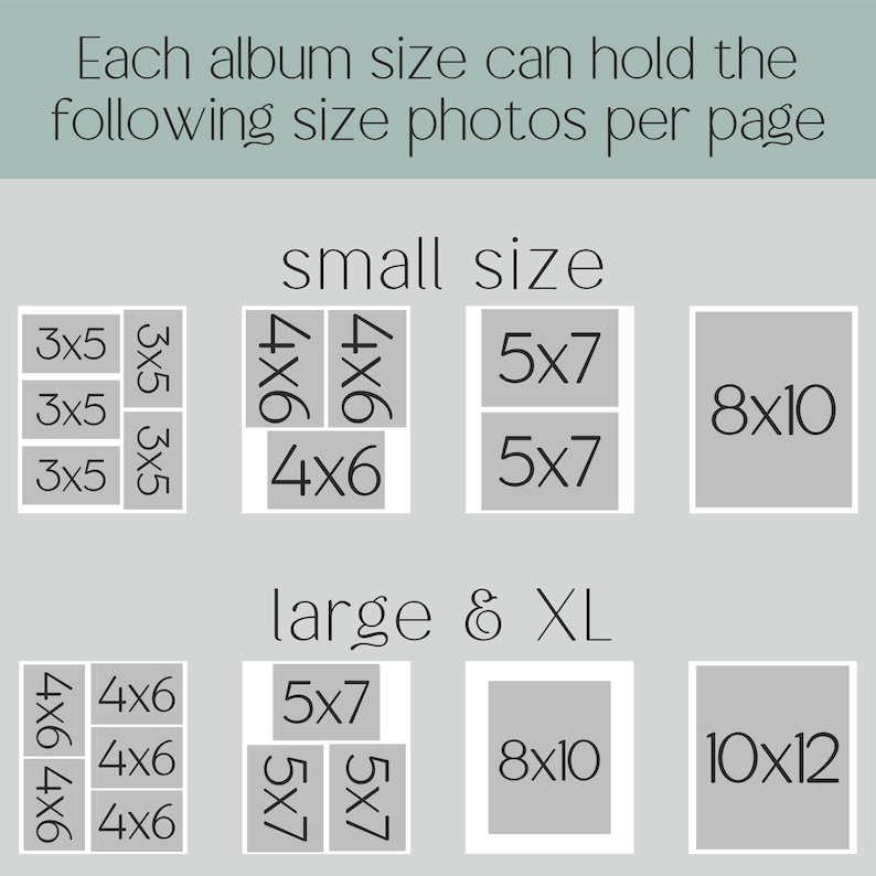 May include: A chart showing the different photo sizes that can fit on each page of a photo album. The album sizes are small, large, and extra large. The chart shows that a small album can fit 3x5, 4x6, and 5x7 photos. A large album can fit 4x6, 5x7, and 8x10 photos. An extra large album can fit 4x6, 5x7, 8x10, and 10x12 photos.