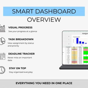 May include: A digital dashboard overview with the text "SMART DASHBOARD OVERVIEW." Features include visual progress, task breakdown, and a deadline tracker. The text "EVERYTHING YOU NEED IN ONE PLACE" is at the bottom.