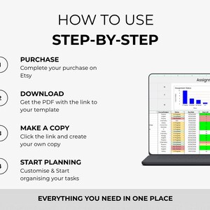 May include: A digital guide titled "How to Use Step-by-Step" with instructions for purchasing, downloading, and using a template. A laptop displays a spreadsheet with assignment tracking data. The text "Everything You Need in One Place" is at the bottom.