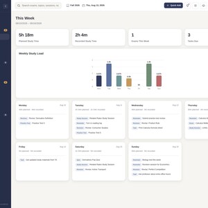 May include: A digital study and exam planner dashboard interface featuring a dark blue sidebar navigation menu and a light-colored main content area. It displays weekly study load statistics, a bar chart, and daily task lists for Monday through Sunday.