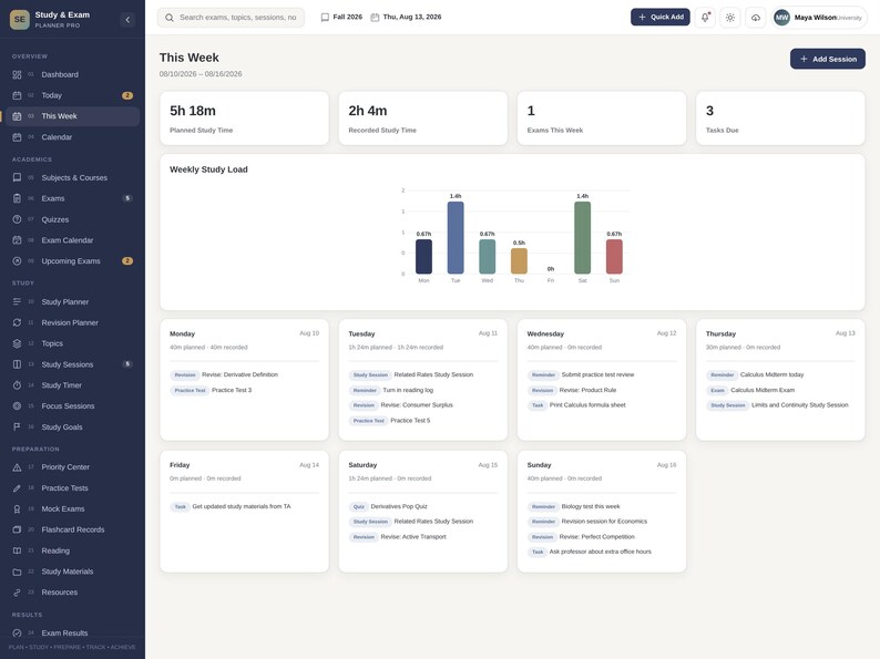 May include: A digital study and exam planner dashboard interface featuring a dark blue sidebar navigation menu and a light-colored main content area. It displays weekly study load statistics, a bar chart, and daily task lists for Monday through Sunday.