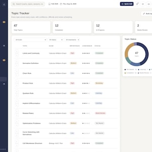 May include: A digital study planner interface titled Topic Tracker, featuring a dark sidebar navigation menu and a main dashboard displaying a table of academic topics, exam names, importance levels, confidence star ratings, and status labels.