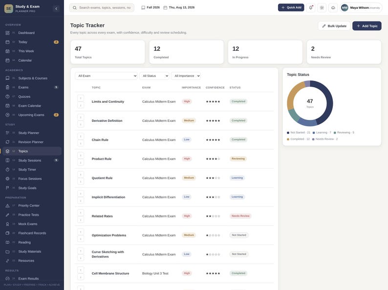 May include: A digital study planner interface titled Topic Tracker, featuring a dark sidebar navigation menu and a main dashboard displaying a table of academic topics, exam names, importance levels, confidence star ratings, and status labels.