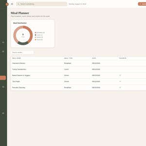 K&ouml;nnte beinhalten: Eine digitale Essensplaner-Oberfl&auml;che mit einer dunkelgr&uuml;nen Seitenleiste mit Navigationssymbolen und einem hellbeigen Arbeitsbereich. Sie zeigt ein Ringdiagramm zur Mahlzeitenverteilung sowie eine Tabelle mit Mahlzeitennamen, Typen und Daten.