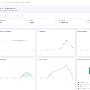 May include: A digital dashboard interface titled Reports & Analytics for Nova Supply Co. The screen displays inventory summary metrics, including 61 products and 3000 units, alongside line graphs for sales, purchase, profit, and expense trends.