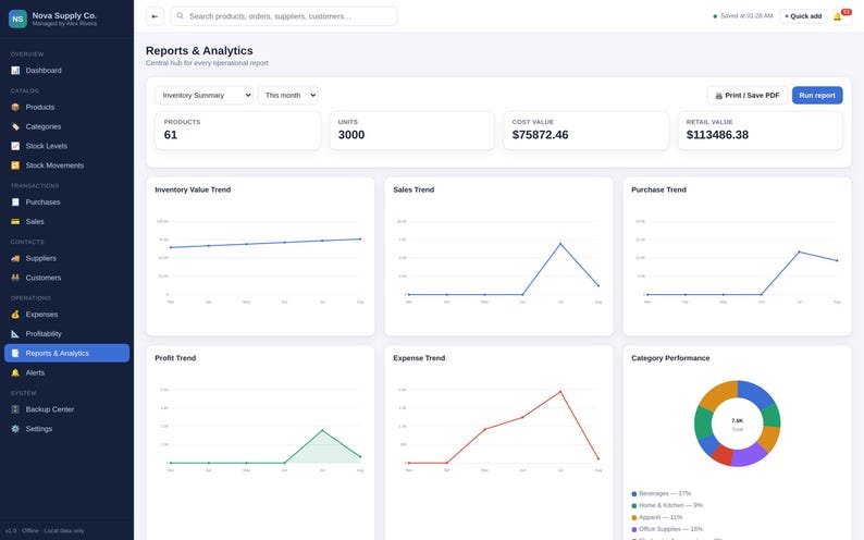 May include: A digital dashboard interface titled Reports & Analytics for Nova Supply Co. The screen displays inventory summary metrics, including 61 products and 3000 units, alongside line graphs for sales, purchase, profit, and expense trends.