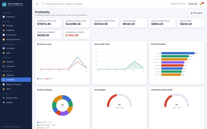 May include: A digital dashboard interface titled Profitability for Nova Supply Co. displaying financial metrics including inventory values, sales revenue, cost of goods sold, gross profit, and net profit, alongside line graphs, bar charts, and pie charts.