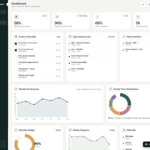 May include: A digital dashboard interface titled Mom Life Organizer Pro featuring a dark sidebar with navigation menus and a light main area displaying widgets for schedules, upcoming events, kids activities, weekly productivity graphs, and budget trackers.