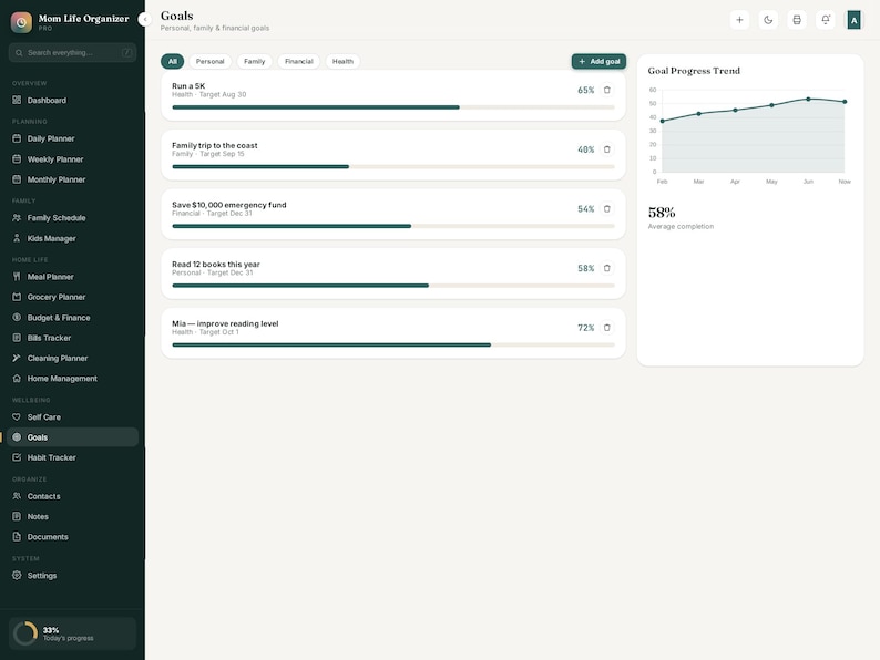 May include: A digital dashboard interface titled Mom Life Organizer displaying a Goals page. The screen features a dark sidebar navigation menu and a light main area with progress bars for various tasks, a goal progress trend line graph, and a 58% average completion statistic.