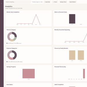 May include: A digital dashboard interface titled Working Mom Planner Pro featuring an analytics page with various data visualizations including line graphs, bar charts, and donut charts in muted tones of mauve, beige, and dark gray on a light background.