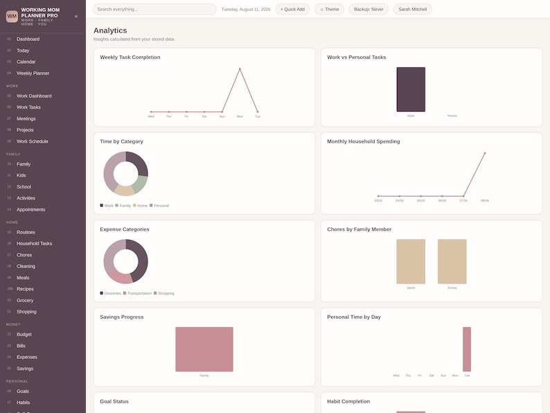 May include: A digital dashboard interface titled Working Mom Planner Pro featuring an analytics page with various data visualizations including line graphs, bar charts, and donut charts in muted tones of mauve, beige, and dark gray on a light background.