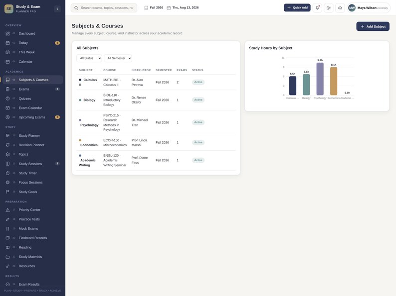May include: A digital dashboard interface titled Study & Exam Planner Pad displaying a Subjects & Courses table with columns for subject, course, instructor, semester, exams, and status, alongside a bar chart titled Study Hours by Subject.