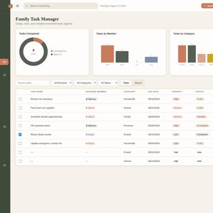 K&ouml;nnte beinhalten: Eine digitale Family Task Manager Dashboard-Oberfl&auml;che mit einer dunkelgr&uuml;nen Seitenleiste, Navigationssymbolen, einer Kopfzeile mit Suchfunktion und einem Hauptbereich mit Aufgaben-Diagrammen sowie einer detaillierten Aufgabentabelle.