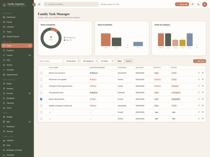 K&ouml;nnte beinhalten: Eine digitale Family Task Manager Dashboard-Oberfl&auml;che mit einer dunkelgr&uuml;nen Seitenleiste, Navigationssymbolen, einer Kopfzeile mit Suchfunktion und einem Hauptbereich mit Aufgaben-Diagrammen sowie einer detaillierten Aufgabentabelle.